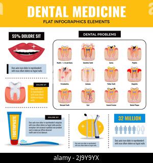 Soins dentaires problèmes buccaux plat infographie éléments affiche avec caries illustration du vecteur de dentifrice d'érosion par l'émail de la plaque dentaire Illustration de Vecteur