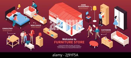 Magasin de meubles disposition horizontale infographique avec les clients consultants large choix de meubles échantillons et accessoires pour la maison illust vecteur isométrique Illustration de Vecteur