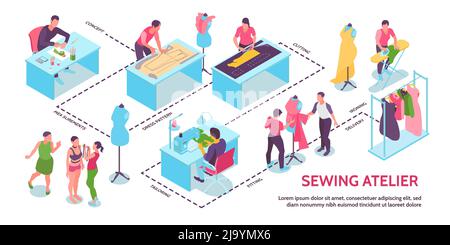 Isométrique atelier de couture infographics avec concept mesure robe modèle de coupe tailleur repassage et livraison description vecteur illustrate Illustration de Vecteur