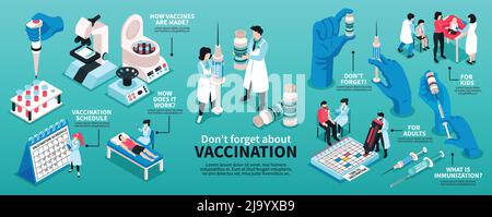 Infographies isométriques de vaccination avec légendes de texte modifiables et mains humaines avec calendrier des tubes à seringue et illustration du vecteur de personnes Illustration de Vecteur