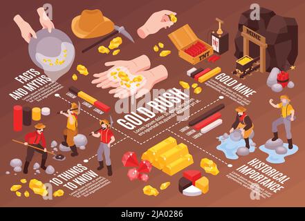 Isométrique Gold mining horizontal composition avec organigramme vintage mine images infographie icônes lignes et texte légendes illustration vectorielle Illustration de Vecteur