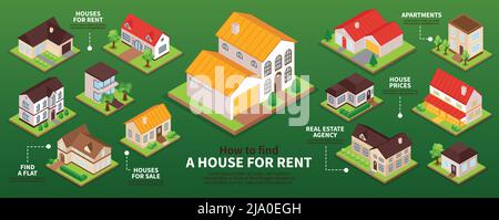 Infographies avec maisons privées isométriques à vendre et louer illustrations vectorielles 3d Illustration de Vecteur