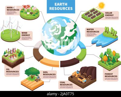 Ressources naturelles de la terre Isométrique composition avec globe terrestre entouré par vent solaire hydro éléments illustration vectorielle Illustration de Vecteur