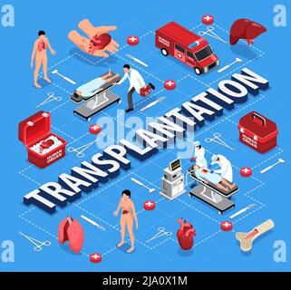 Composition de l'organigramme isométrique des organes humains donneurs avec texte modifiable et icônes isolées des organes avec illustration vectorielle médecins Illustration de Vecteur