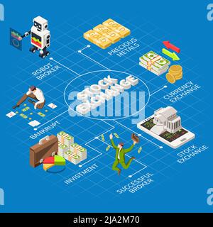 Diagramme isométrique de la Bourse avec robot courtier d'investissement change de devises métaux précieux en faillite éléments illustration vectorielle Illustration de Vecteur