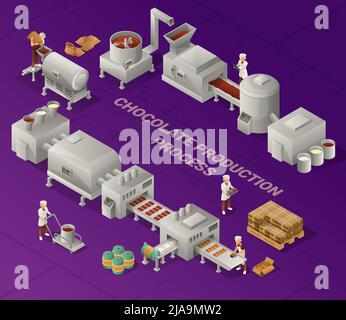 Processus de production du chocolat de la torréfaction des grains bruts à la concassage mélange de la fusion et l'emballage des bonbons finis illustration vectorielle isométrique Illustration de Vecteur