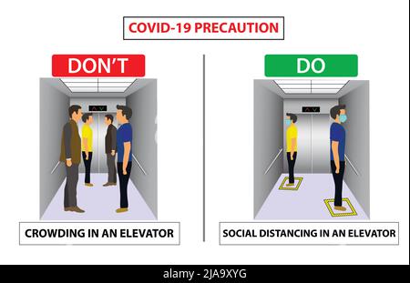 Ne pas poster pour le virus corona Covid 19. Consignes de sécurité pour les employés et le personnel de bureau. Les distances sociales se maintiennent dans un ascenseur. D. Sociale Illustration de Vecteur
