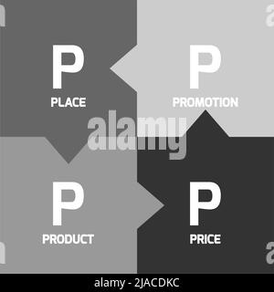 Modèle de marketing mixte - 4P Illustration de Vecteur