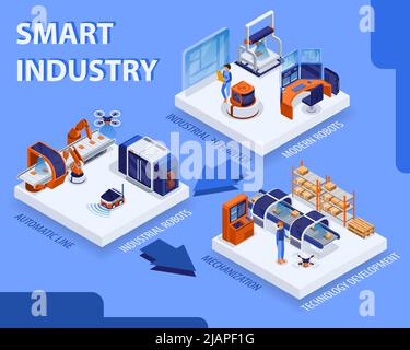 Concept isométrique industriel intelligent avec illustration vectorielle des symboles de développement technologique Illustration de Vecteur