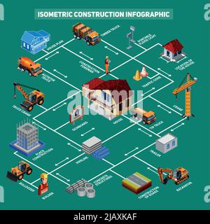 Construction isométrique de maison et de route avec l'équipement nécessaire de transport constructeur et les icônes de plan reliées avec des flèches infographiques illustration vectorielle Illustration de Vecteur