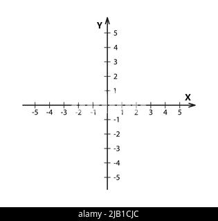 Système de coordonnées cartésiennes vierge en deux dimensions. Plan de coordonnées orthogonales rectangulaires avec les axes X et Y. modèle de système d'échelle mathématique. Vecteur Illustration de Vecteur