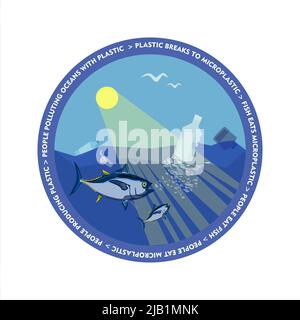Journée mondiale des océans, Journée mondiale de l'environnement, Journée de la Terre, Journée mondiale des Maritimes illustration vectorielle du concept. Arrêtez la pollution plastique. Gardez les océans propres. VAA Illustration de Vecteur