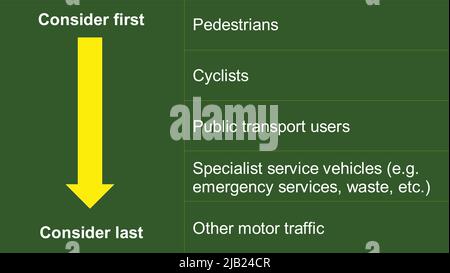 Exemple de carrefour rond-point, panneaux routiers au Royaume-Uni Illustration de Vecteur