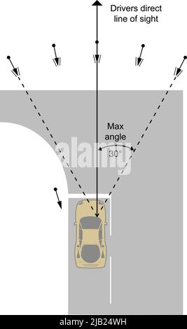 Exemple de carrefour rond-point, panneaux routiers au Royaume-Uni Illustration de Vecteur