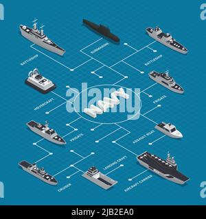 Bateaux militaires diagramme isométrique composition avec différents types de bateaux frégates croiseurs Battleships aéroglisseurs illustration vectorielle Illustration de Vecteur