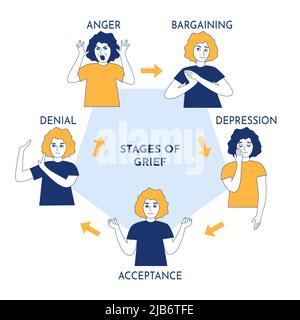 Étapes de la douleur concept psychologique, le déni, la colère, la négociation, la dépression et l'acceptation. Femme exprimant des émotions différentes avant d'accepter inev Illustration de Vecteur