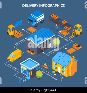 Composition de l'organigramme de livraison isométrique avec des images de bâtiments d'entrepôt de transport et de transport de véhicules avec des légendes de texte vecteur illustrateur Illustration de Vecteur