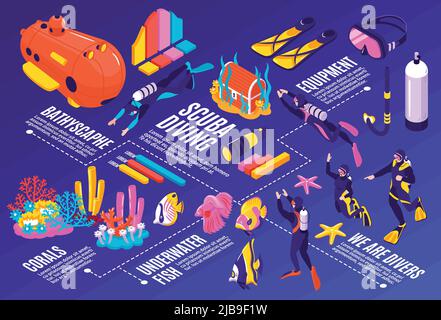 Plongée sous-marine diagramme isométrique avec bathyscaphe plongeurs équipement respiratoire coloré sous-marin monde corail poissons vecteurs diagrammes d'illustration Illustration de Vecteur