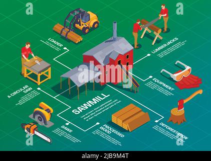 Organigramme isométrique &Sawmill Lumberjack Illustration de Vecteur