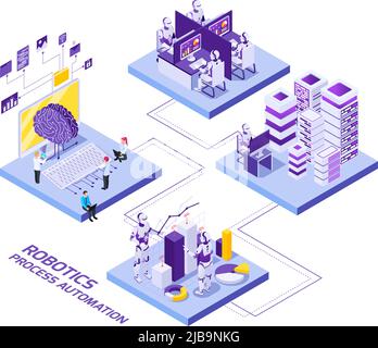 Automatisation des processus robotiques organigramme de composition isométrique avec des plates-formes et des personnages de personnes et de robots avec illustration de vecteur de texte Illustration de Vecteur