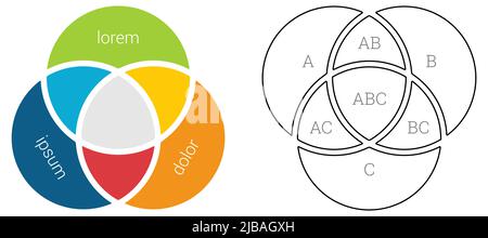 Trois cercles d'intersection également connus sous le nom de diagramme de Venn, version couleur et contour noir Illustration de Vecteur