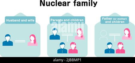 Illustration vectorielle générale de la famille nucléaire Illustration de Vecteur