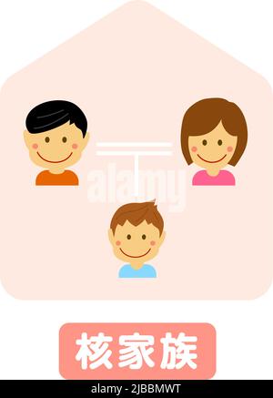 Illustration vectorielle générale de la famille nucléaire Illustration de Vecteur