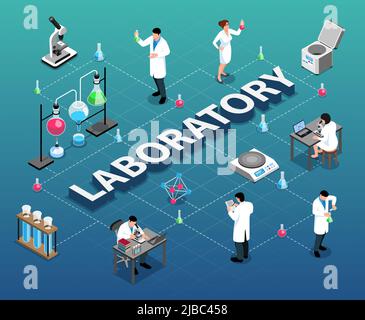 Organigramme isométrique de laboratoire pharmaceutique avec icônes isolées des pots de tubes à essai et caractères des scientifiques illustration vectorielle Illustration de Vecteur