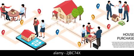Infographies horizontales isométriques immobilières avec des personnages humains d'agents et de clients avec des bâtiments et des illustrations vectorielles de texte Illustration de Vecteur