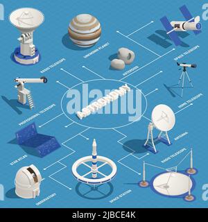 Astronomie infographies isométriques avec différents types de télescopes observatoire planète astéroïde 3D illustration vectorielle Illustration de Vecteur