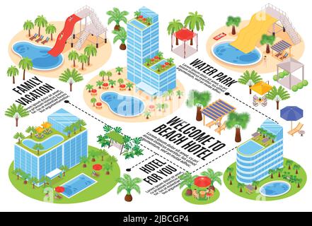 Organigramme horizontal de la composition isométrique du parc aquatique de l'hôtel avec légendes de texte modifiables lignes en pointillés et illustration vectorielle des bâtiments de l'auberge Illustration de Vecteur