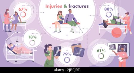 Infographie sur les fractures plates et colorées avec pourcentage de blessures et illustration du vecteur de fractures Illustration de Vecteur