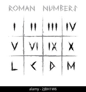 Papier peint Runic roman Numbers Illustration de Vecteur