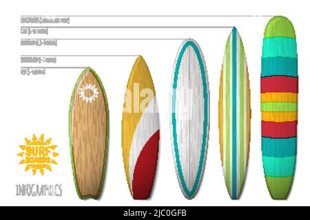 Types de planches de surf. Planches de surf vectorielles pour infographies et illustrations d'affiches Illustration de Vecteur