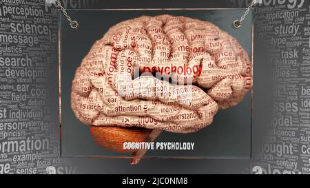 Psychologie cognitive dans le cerveau humain - des dizaines de termes décrivant ses propriétés peintes sur le cortex cérébral pour symboliser son lien avec l'esprit. Banque D'Images