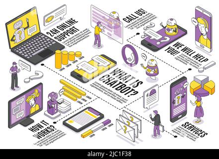 Organigramme horizontal de la fenêtre de dialogue isométrique avec légendes de texte modifiables éléments d'infographie pictogrammes et images de gadgets avec illustrations vectorielles de personnes Illustration de Vecteur