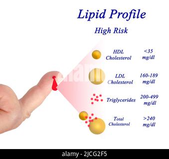 Gamme souhaitable de profil lipidique Banque D'Images