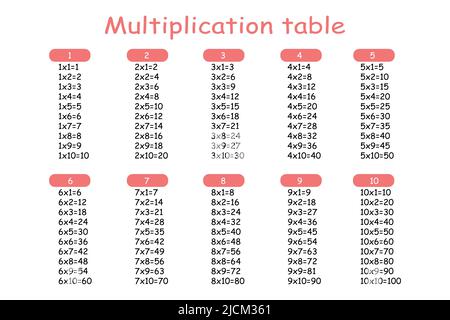 Carré de multiplication. Illustration du vecteur scolaire. Table de multiplication. Affiche pour l'éducation des enfants. Carte enfant mathématique Illustration de Vecteur