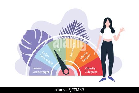 Jeune femme se tenant près de l'échelle de l'IMC sur fond abstrait Illustration de Vecteur