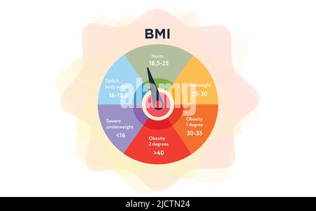 Graphique d'infographie coloré sur fond blanc Illustration de Vecteur