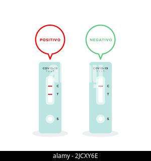 Le test de détection rapide des antigènes donne des résultats en espagnol positifs et négatifs. Bulles de parole. Covid 19. Illustration vectorielle, conception plate Illustration de Vecteur