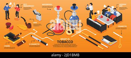 Infographies isométriques de magasin de tabac de narguilé avec des images de produits de cigarette accessoires et des personnes avec des légendes de texte illustration vectorielle Illustration de Vecteur