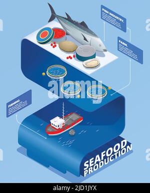 Industrie du poisson production de fruits de mer infographiques isométriques avec blocs de légende de texte et images de filets dérivants de pêche illustration vectorielle Illustration de Vecteur