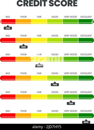 Modèle de classement des scores de crédit dans 6 niveaux de solvabilité mauvais, mauvais, passable, bon, très bon, et excellente icône dans l'illustration vectorielle. Vecteur de notation. Illustration de Vecteur