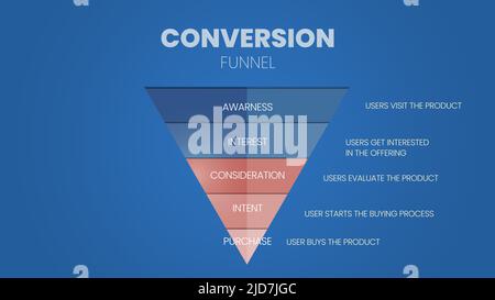 La conversion de l'entonnoir de marketing est une analyse de marget targer pour la segmentation de la clientèle. La présentation vectorielle de l'infographie se présente sous forme de cône ou d'entonnoir Illustration de Vecteur