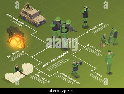 Armée militaire soldats soldats organigramme composition isométrique avec des caractères humains véhicules armes textes modifiables légendes et illustration de vecteur d'explosion Illustration de Vecteur