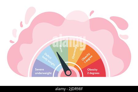 Indicateur d'échelle de masse corporelle. Illustration de Vecteur