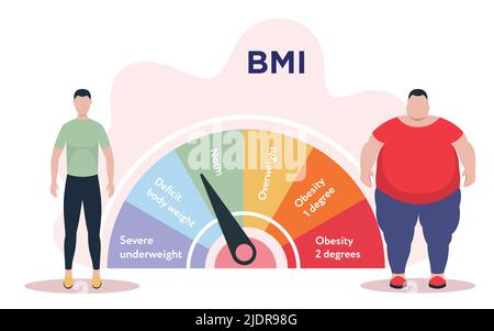 Indice de masse corporelle. Affiche plate. Illustration de Vecteur
