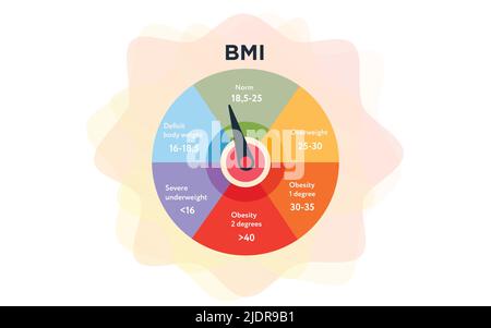 Indicateur d'échelle IMC. Illustration vectorielle. Illustration de Vecteur