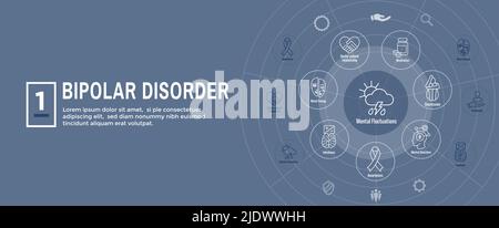 Ensemble d'icônes de dépression ou de trouble bipolaire et bannière d'en-tête Web Illustration de Vecteur